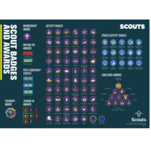 Badges A1 Poster - Scouts